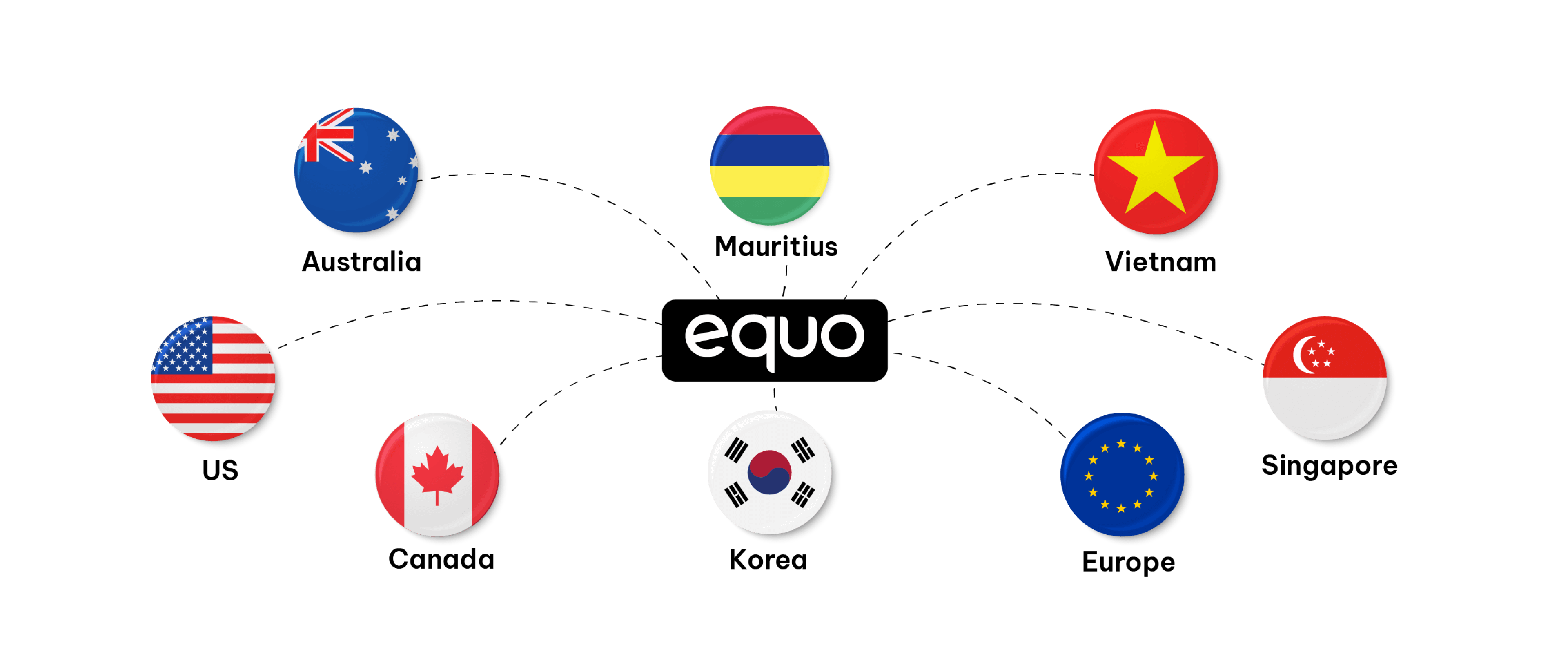 global